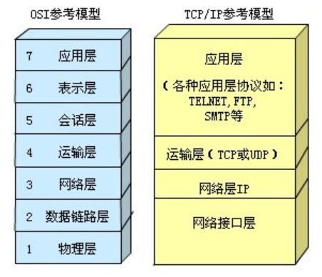 計(jì)算機(jī)網(wǎng)絡(luò)工程軟考中級(jí)考點(diǎn)精析與備考指南