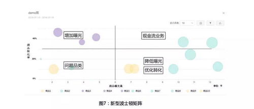 電商精細化運營的五大關鍵指標和三個關鍵思路