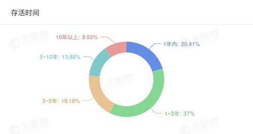 上市兩年凈利減半, 蒂花之秀 溢價18倍收購游戲公司救急
