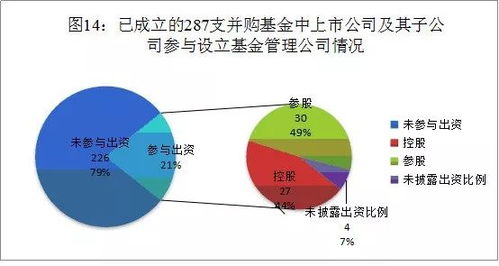 中國(guó)上市公司并購(gòu)基金深度研究